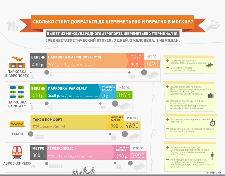 Сколько стоит добраться до аэропорта Москвы и обратно?